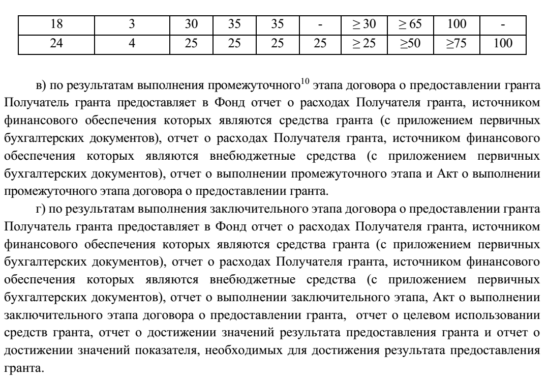 до 19 сентября 2022 года Фонд содействия инновациям принимает Заявки на  конкурс «Цифровизация-ЦТ» на грант до 20 млн. рублей на поддержку любых  малых предприятий (вне зависимости от инновационности), внедряющих  российские цифровые решений |